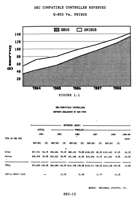 FIGURE ( 1.1 