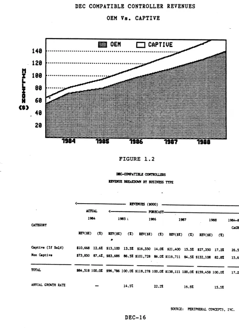 c FIGURE 1.2 