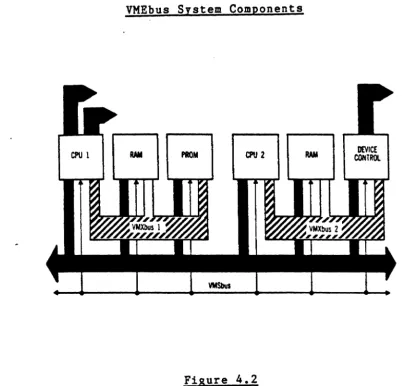 Figure 4.2 Secondary Busses: In addition to the system ~us, two additional busses, 
