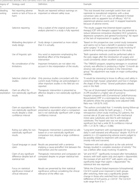 Table 2 Spin classification for non-randomized studies assessing therapeutic interventions