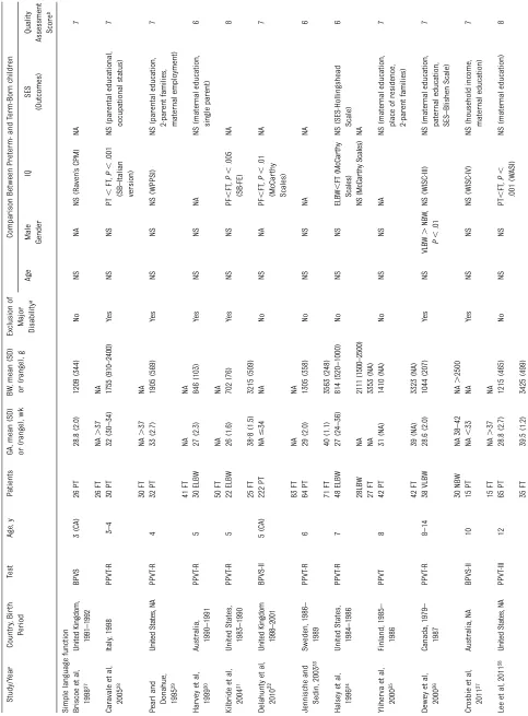 TABLE 1 Characteristics of Studies Included in the Meta-analysis