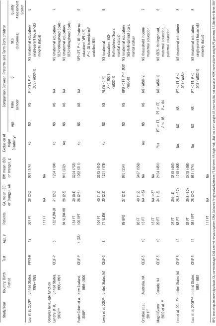 TABLE 1 Continued