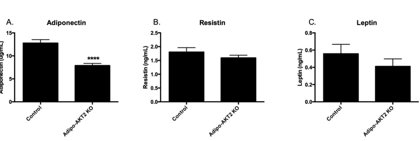 Figure 3-3. 
