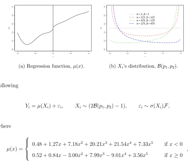 Figure 3.4: Data Generating Processes