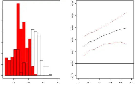 Figure 1.1: Class Size - Policy I