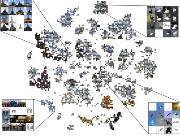 Fig. 9. t-sne visualization of the Flickr15K dataset within our best performing embedding (InceptionV1-InceptionV1)