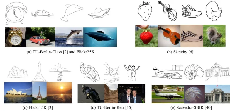 Fig. 3. Example sketches and images of the training (a-b) and test (c-e) datasets.