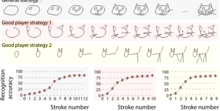 Fig. 5. Kernel density plot of 128D Seq2Seq autoencoder features projected to principal component axes