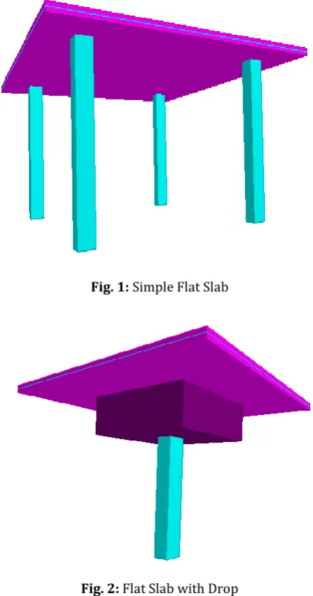 Fig. 2: Flat Slab with Drop 