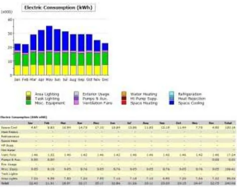 Fig.  15:  Annual  electricity  consumption  when  building  orientation  is  South  West  and  side  daylight  is  utilized