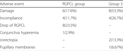 Table 4 Visual acuity of good adherence and bad adherence to patching in 3 groups