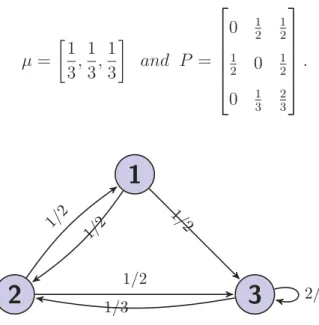 Figure 2.2: State transition diagram.