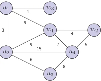 Figure 5.1: Weighted graph.