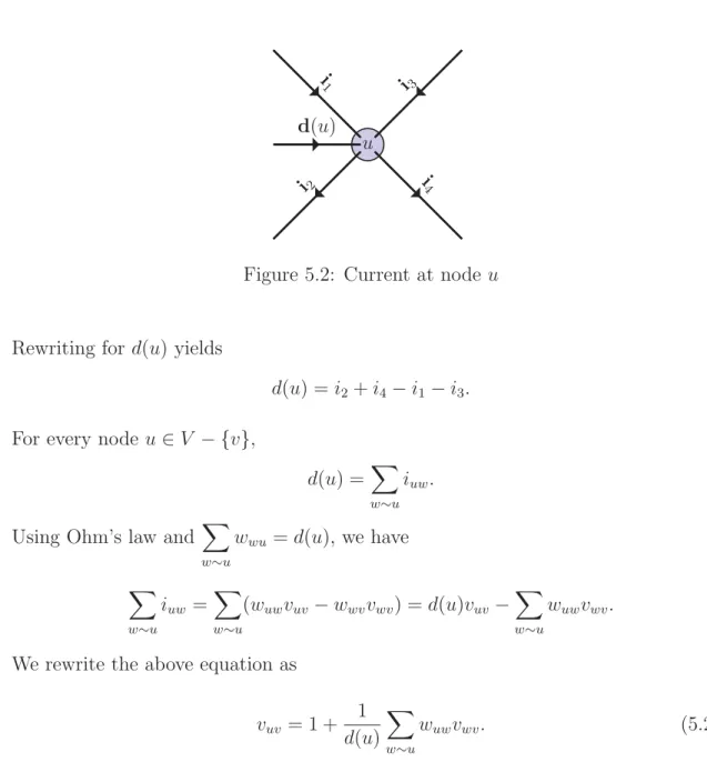 Figure 5.2: Current at node u
