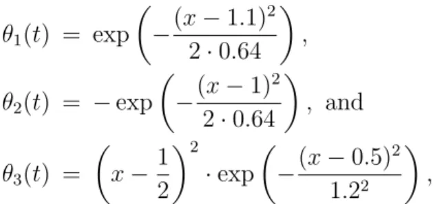 Figure 2 compares the true regression functions θ 1 , θ 2 , and θ 3 with both the unconstrained inverse and the associated shape restricted estimates