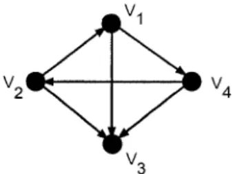 FIGURE  1.1. A strongly connected digraph. 