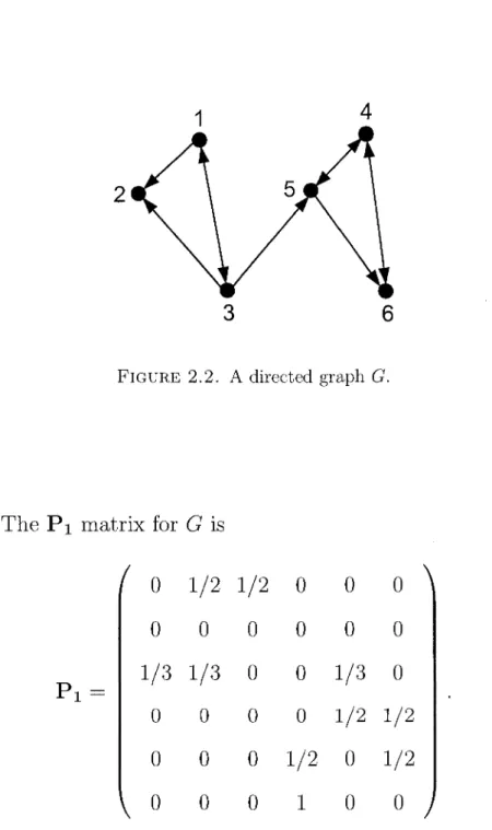 FIGURE 2.2. A directed graph G. 
