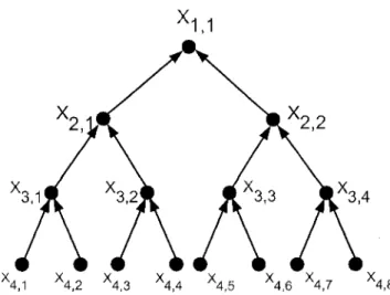 FIGURE  4.4. The directed binary tree T 2 (4). 