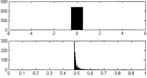 FIGURE  4.10. PageRank versus in-degree in a power law  digraph with 1,200 nodes. 
