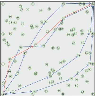 Figure 4: A snapshot of the network before applying the RoutingProtocol.