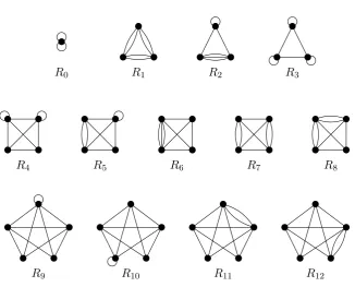 Figure 5. Circuits in G∗ ∩ (M \ M(2, 1)).