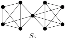 Figure 2. Base graphs on seven vertices.