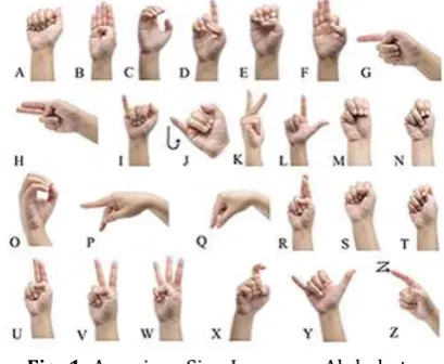 Fig -1: American Sign Language Alphabets 