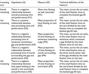 Figure 3. Sample banked gap-fill task.