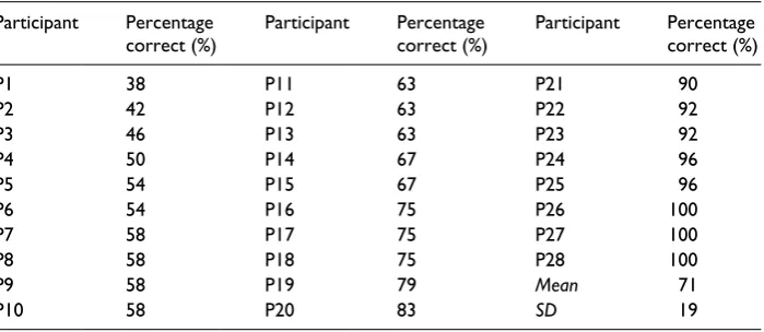 Table 1. (Continued)