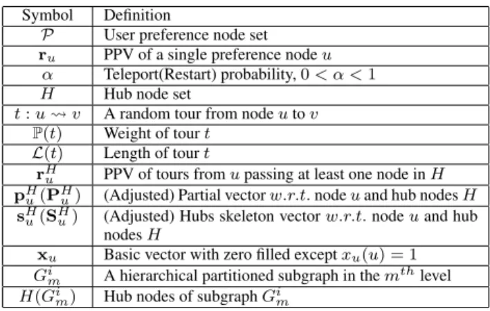 Table 1: Definition of main symbols.