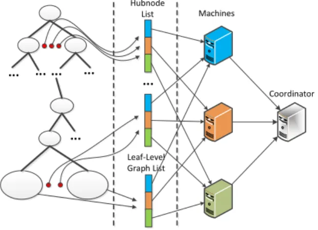 Figure 8: HGPA Architecture