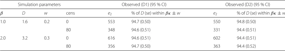 Table 3 Results of simulation study to test (D1) and (D2)