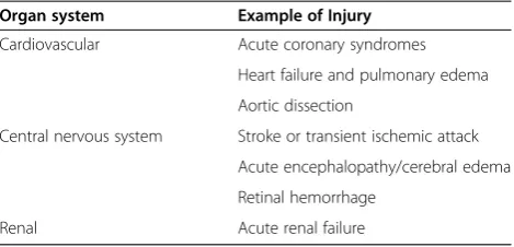 Table 2 Principal causes of acute systemic arterialhypertension in critically ill patients