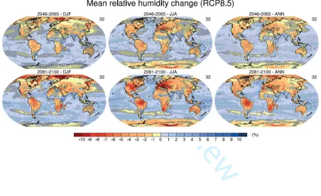 Figure SI3.  Projected changes in near-surface relative humidity percentage from CMIP5 models under RCP8.5 for the December, January, and February period (DJF, left), June, July, and August period (JJA, middle), and annual mean (ANN, right) averages relati