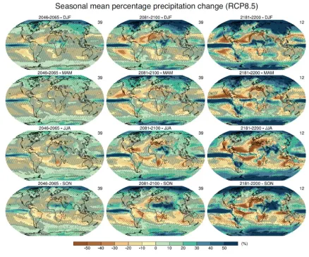 Figure SI5.  The CMIP5 multi-model average percentage change in seasonal mean precipitation relative to the reference period 1986-2005 averaged for 2045-2065, 2081-2100, and 2181-2100 under the RCP8.5 forcing scenario