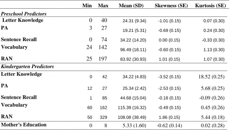 Table 1. Descriptive Statistics for Raw Variables 