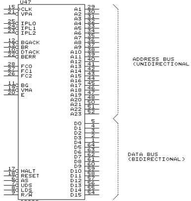 Fig. 6-1. 68000 microprocessor pinout.
