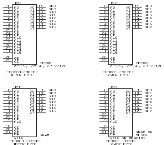Fig. 7-2. EPROM and SRAM data bus wiring.