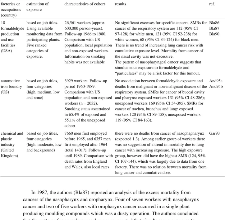 Table 2  A summary of retrospective cohort mortality studies of workers occupationally exposed to formaldehyde.