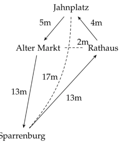Figure 1.1: An instance of the traveling salesperson problem with an optimal round tour, indicated by connecting lines with the travel time in minutes