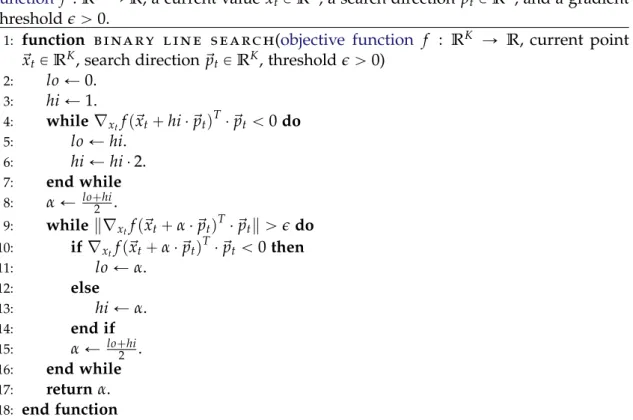 Figure 2.2: An illustration of the p0.3, 0.5q-Wolfe conditions when going from x 0 “ 1 into direction