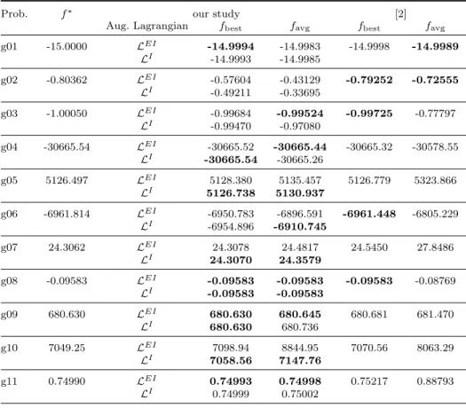 Table 3. Comparison of our results with the best of 5 variants in [2].