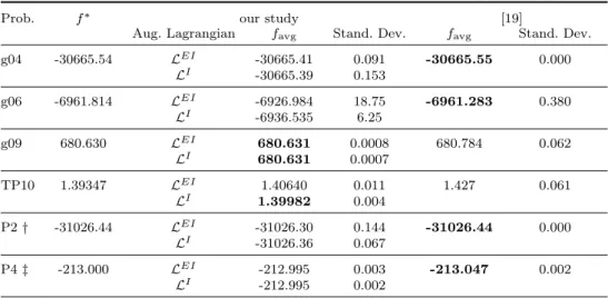 Table 5. Comparison of our results with the best of the 2 variants in [19].