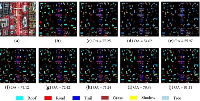 Figure 2. Washington DC image. (a) false color image; (b) ground truth; and classification results (OA in percentage) obtained by (c) SVM; (d) SRC; (e) R-SRC; (f) JSRC; (g) R-JSRC; (h) NLW-JSRC;