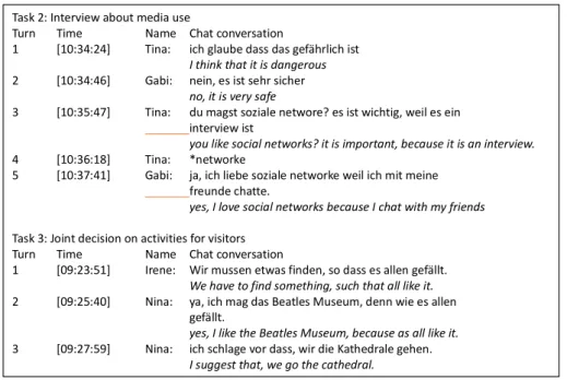 Table 1 gives the descriptive statistics for the use of model structures copied from the task  sheet