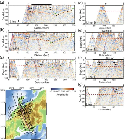 Fig. 5.Cross-sections of depth-converted receiver functions (dominant frequency is about 1 Hz) after correcting the time difference by altitude andlow-velocity sediment-layer in shallow parts