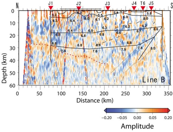 Fig. 6.Comparison of results for the same cross-section between P wave velocity structure model from the explosion analysis (Iidaka et al., 2003,2004) and depth-converted receiver functions from Fig