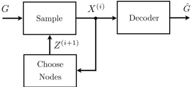 Figure 1: Illustration of the active learning problem for graphical model selection.