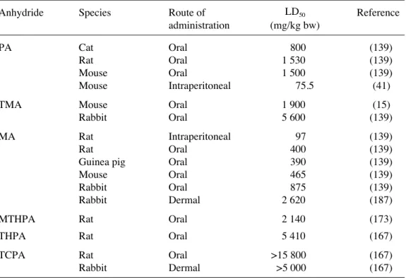 Table 9. Acute lethality data for organic acid anhydrides.