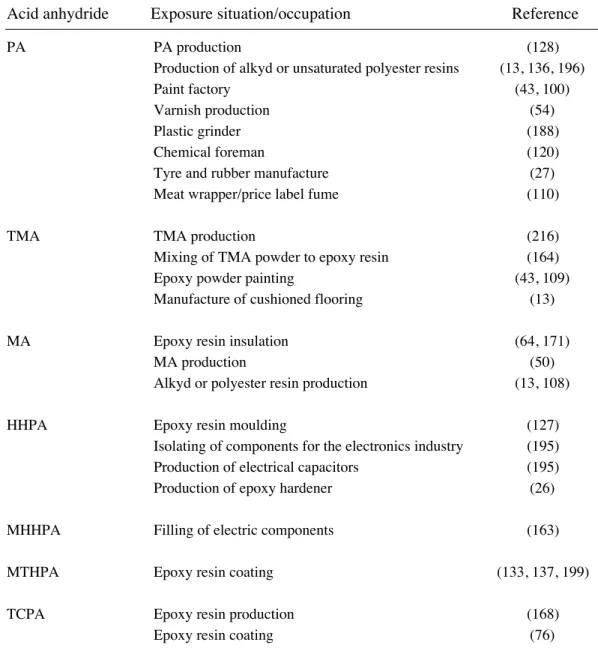 Table 10. Type of industry or occupation in reports of occupational rhinitis and asthma.